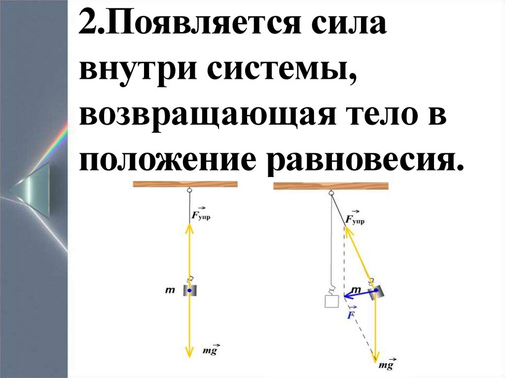 Колебания положение равновесия