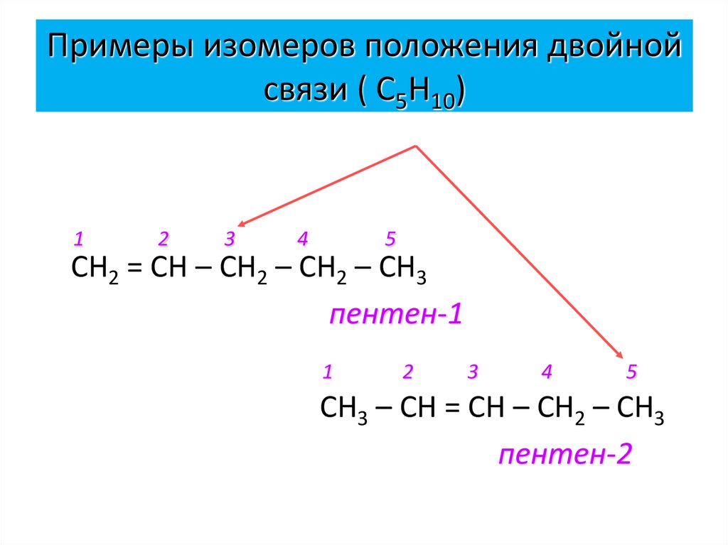 Примеры изомеров положения двойной связи ( С5Н10)