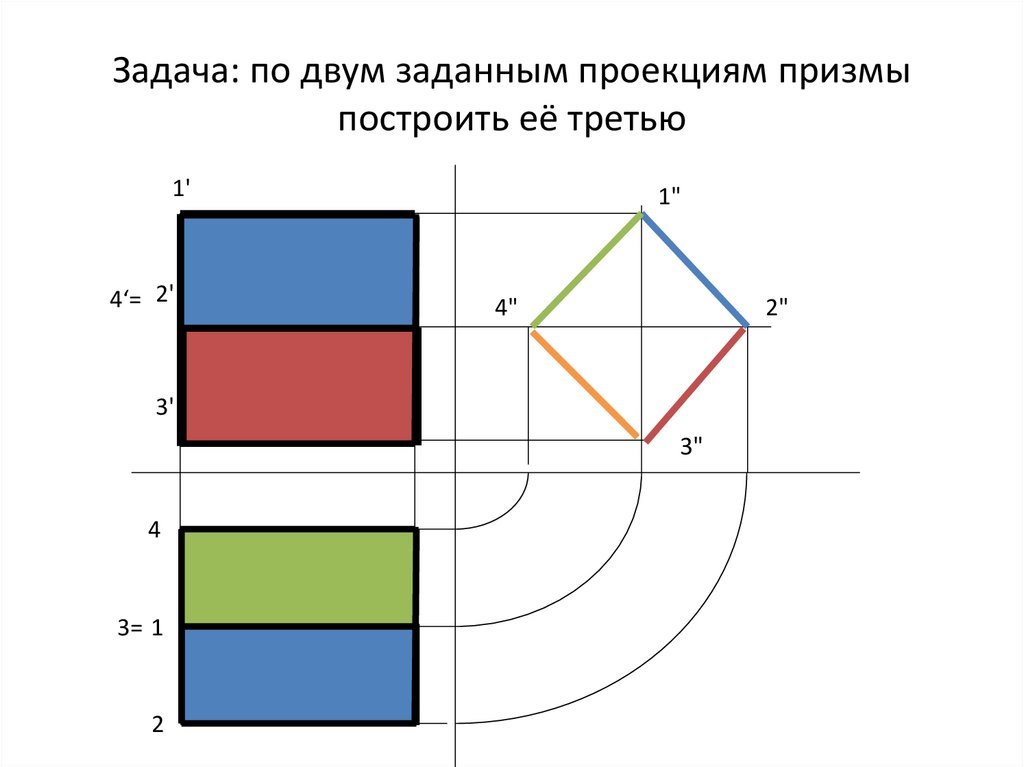 Какая проекция применяется при составлении планов