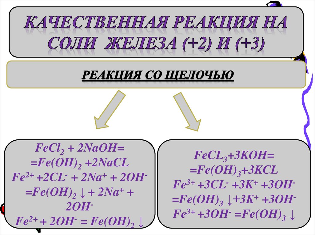 Железо хим свойства