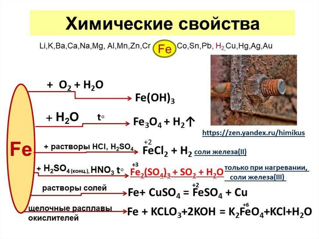 Физические свойства вещества железа. Таблица свойства соединений железа. Железо физические и химические свойства кратко. Химические свойства железа 2 и 3 таблица. Химические свойства железа.