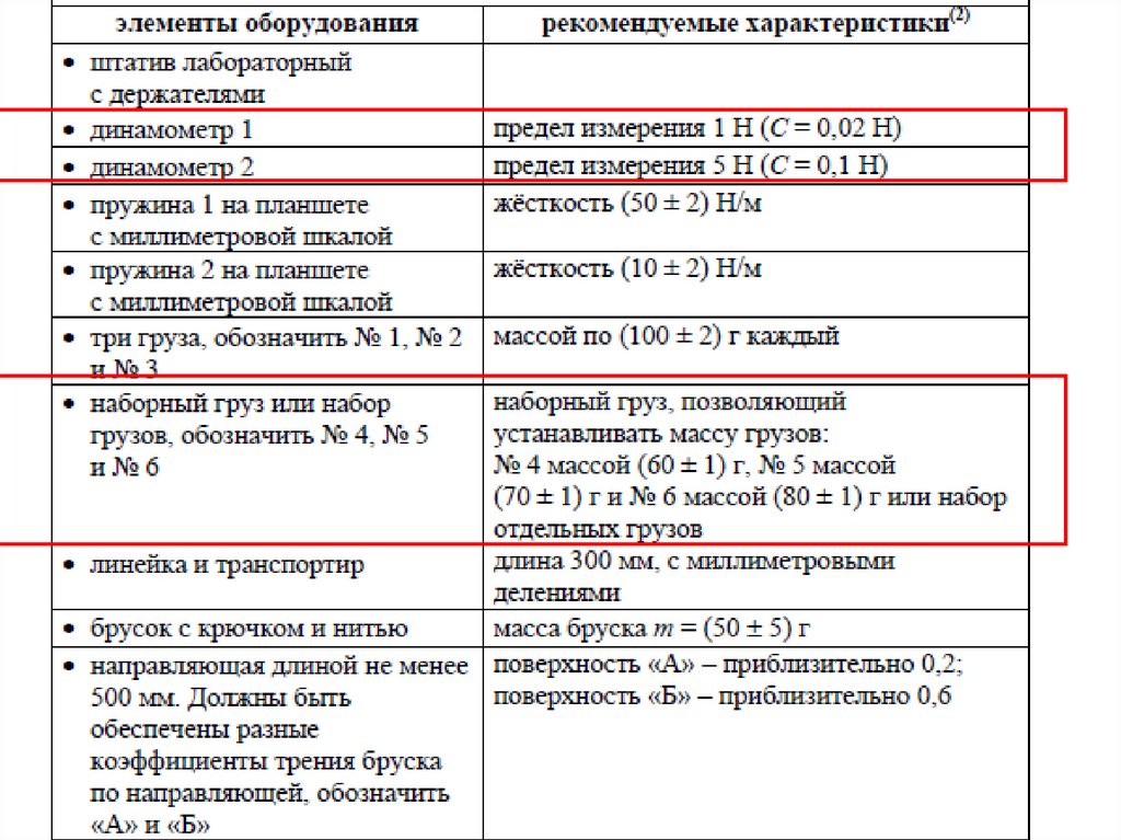 Политика огэ презентация