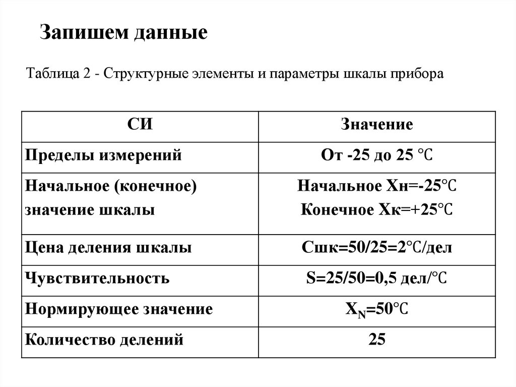 Класс точности 1 трансформаторов тока