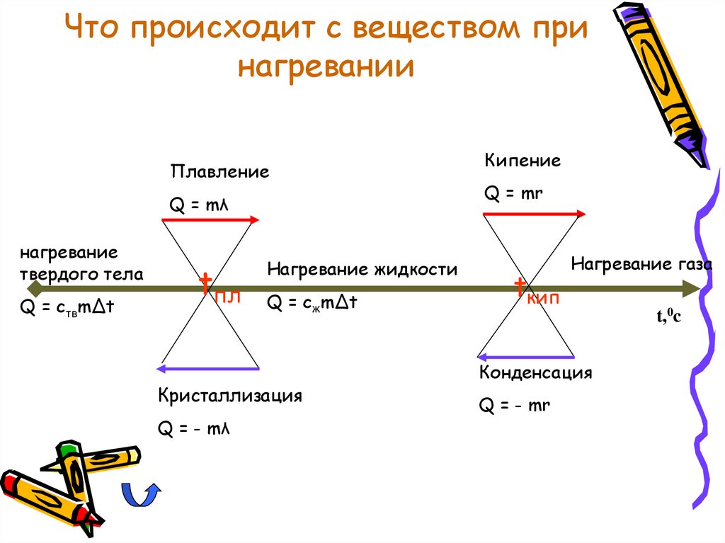 Соединение при нагревании