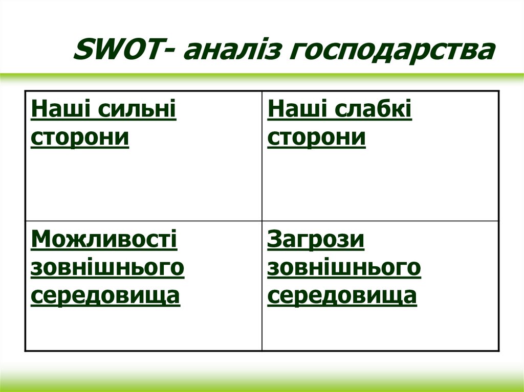 SWOT- аналіз господарства