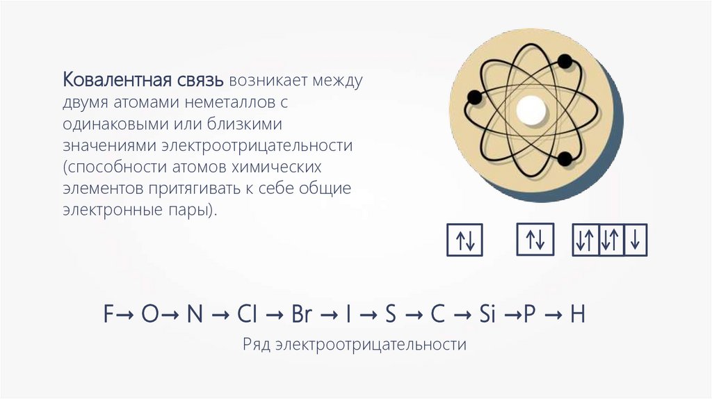 Молекула водорода. Ковалентная связь - online presentation