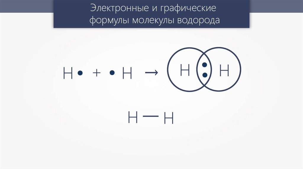 5 молекул водорода означает запись. Электронная формула молекулы. схема образования молекулы водорода. схемы образования ковалентной связи в молекулах ch4,.