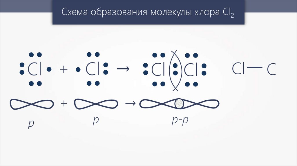 Молекула водорода. Ковалентная связь - online presentation