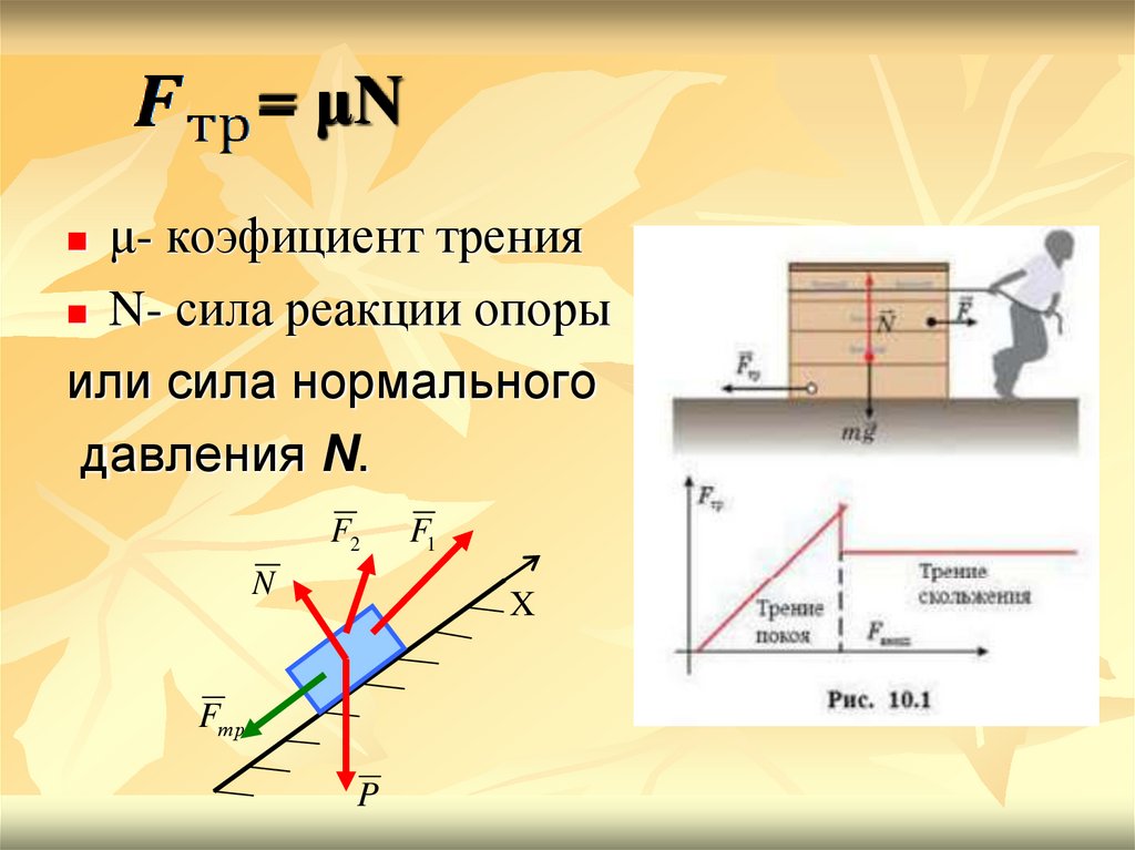 Сила трения двух тел