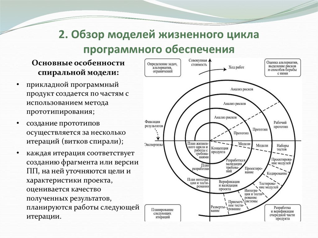 Жизненный цикл каскадная модель спиральная. V модель жизненного цикла программного обеспечения. Жизненный цикл программного продукта, этапы жизненного цикла?. Жизненный цикл программного обеспечения схема. Инкрементальная модель жизненного цикла.