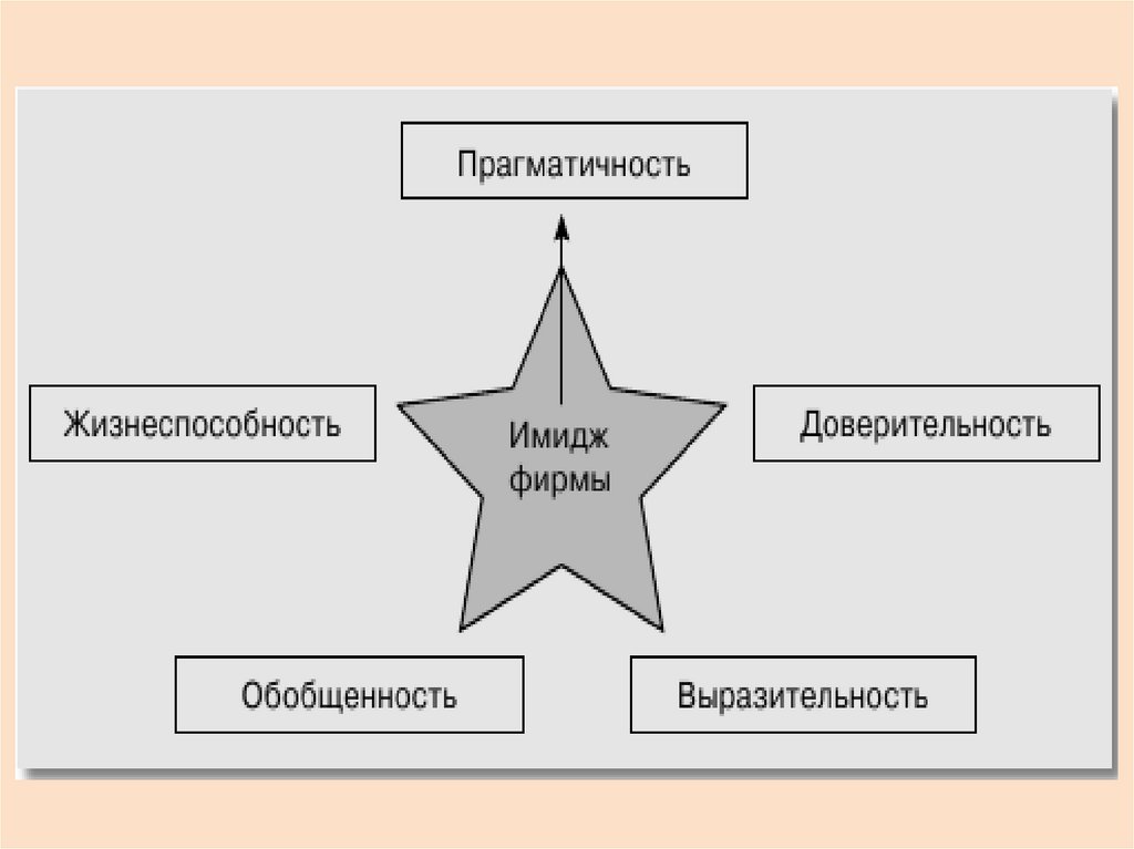 Прагматичность это