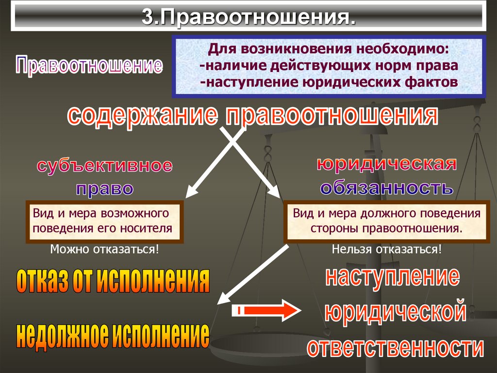 План на тему основы трудовых правоотношений в рф