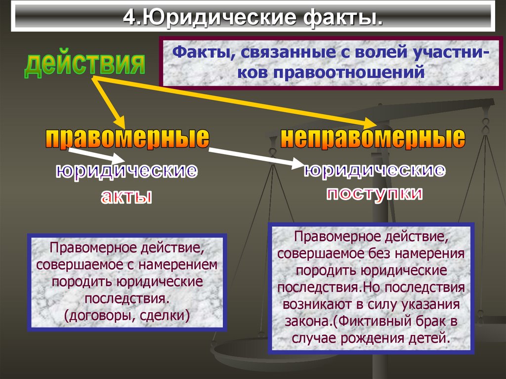 Юридические факты в административном праве презентация