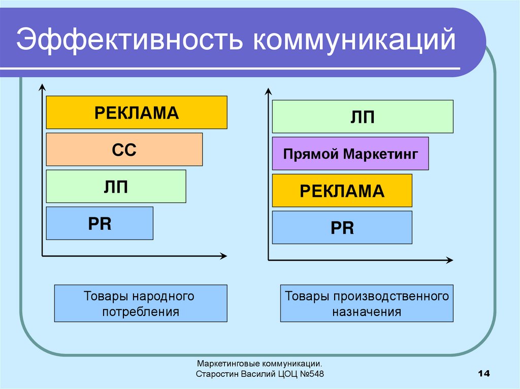 Эффективность речевой коммуникации презентация