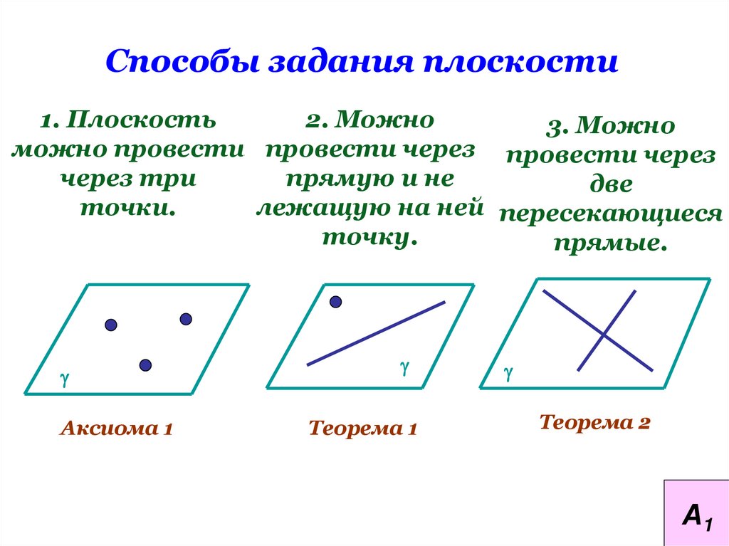 Аксиомы стереометрии презентация