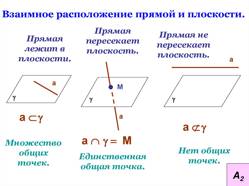 Начальные сведения из стереометрии 9 класс презентация атанасян