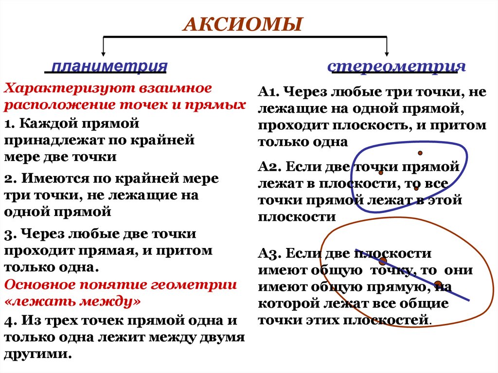 9 аксиом планиметрии с рисунками