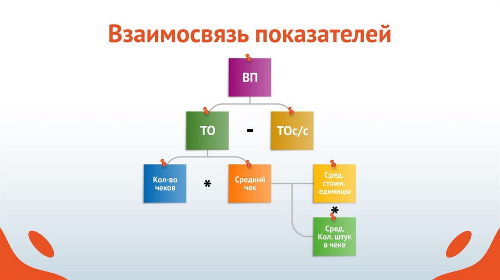 3 основы экономики