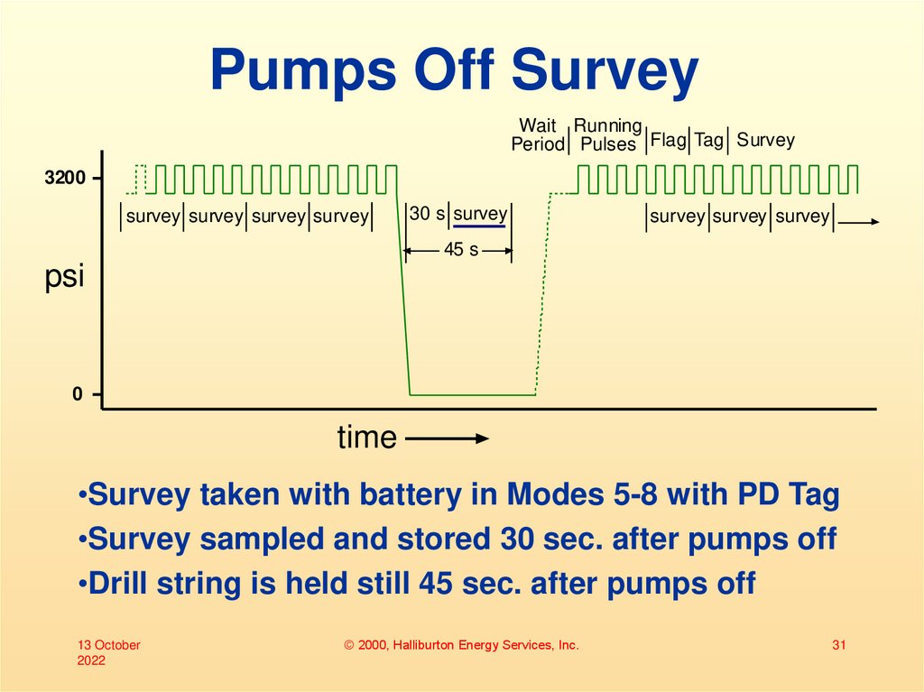 Pumps Down Survey