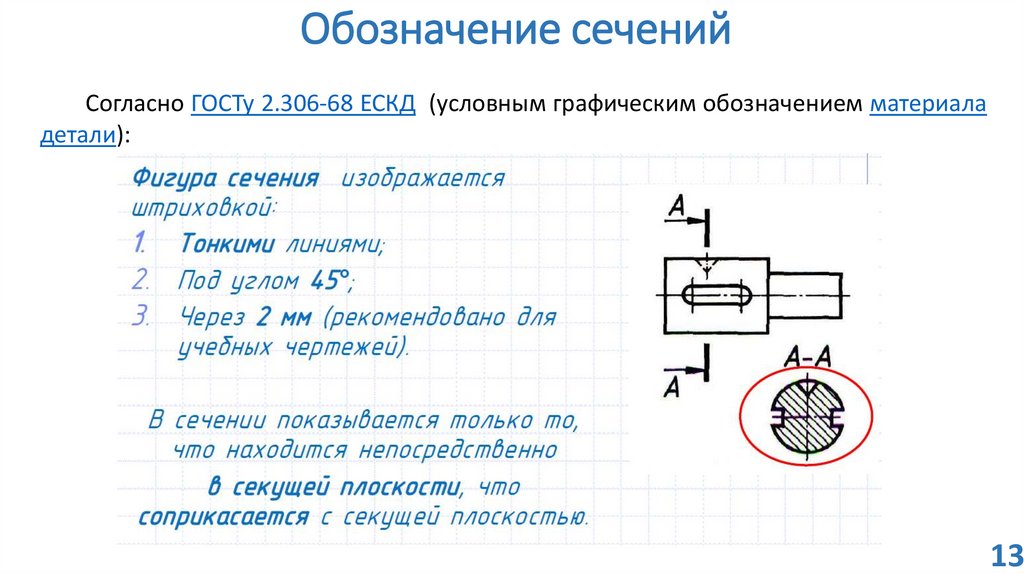 Обозначение сечения на чертеже