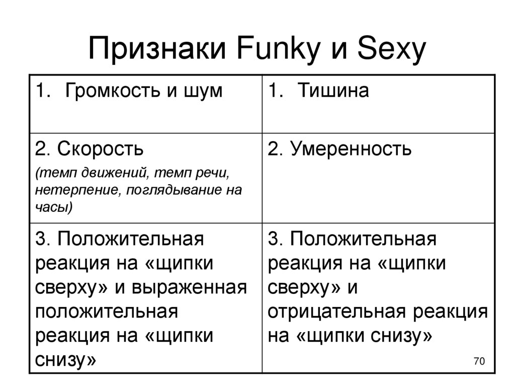 Признаки Funky и Sexy