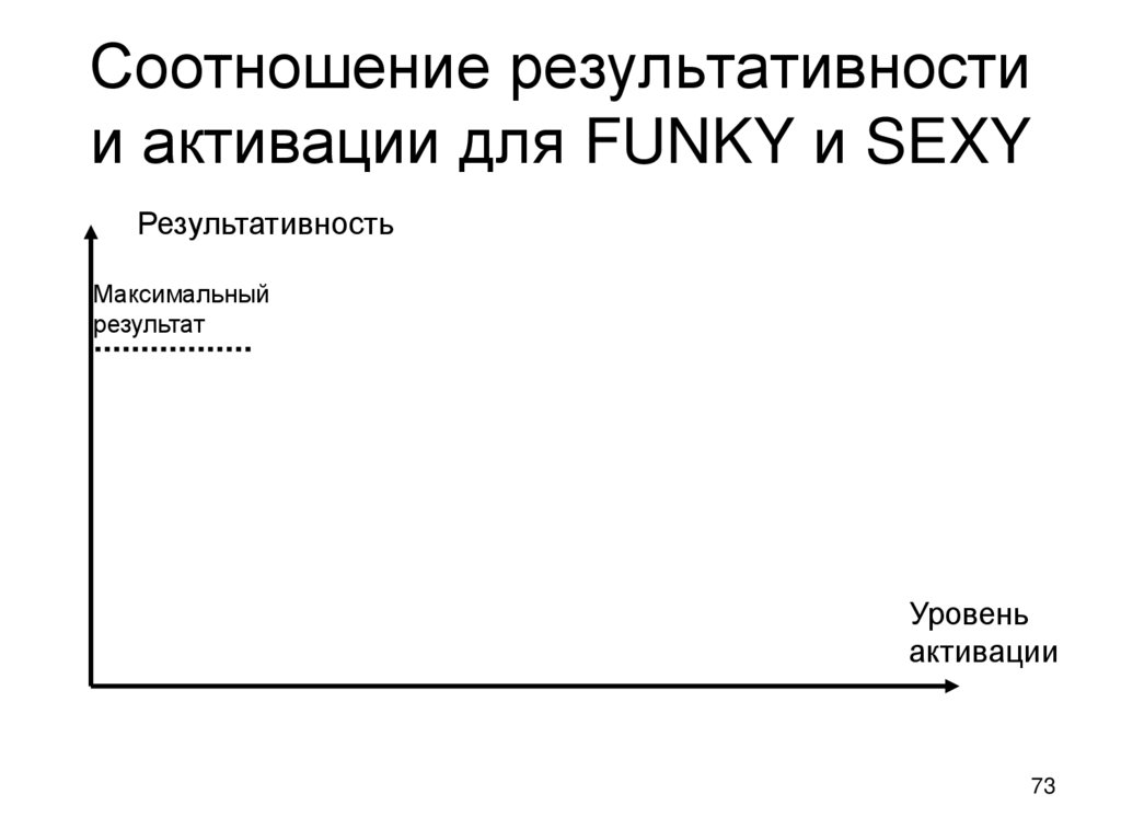 Соотношение результативности и активации для FUNKY и SEXY
