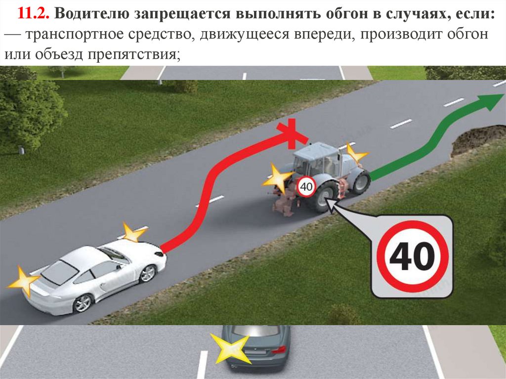 Опережение вне населенного пункта. Встречный разъезд ПДД. Обгон тихоходного ТС. Объезд тихоходного транспортного средства. Порядок движения тихоходных транспортных средств.