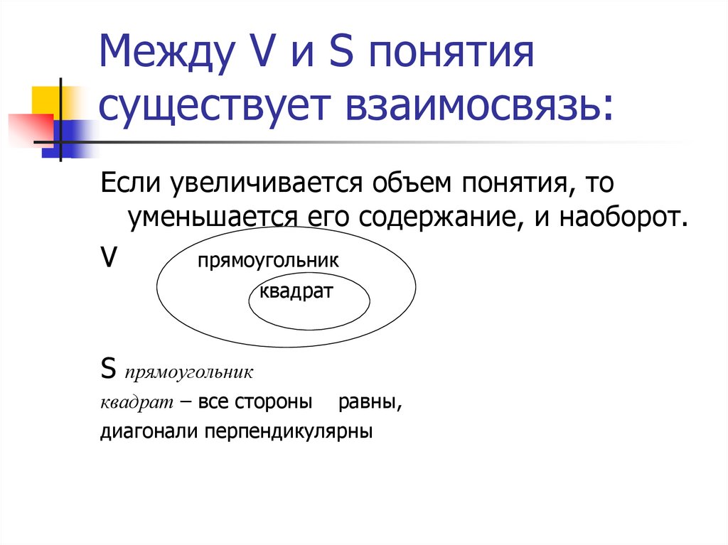 Существует понятие. Объем понятия квадрат. Отношения между объемами понятий квадрат и прямоугольник. Связь между объёмом и содержанием понятия прямоугольник и квадрат. Объем понятия прямоугольник.