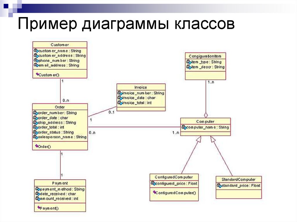 Содержание диаграммы