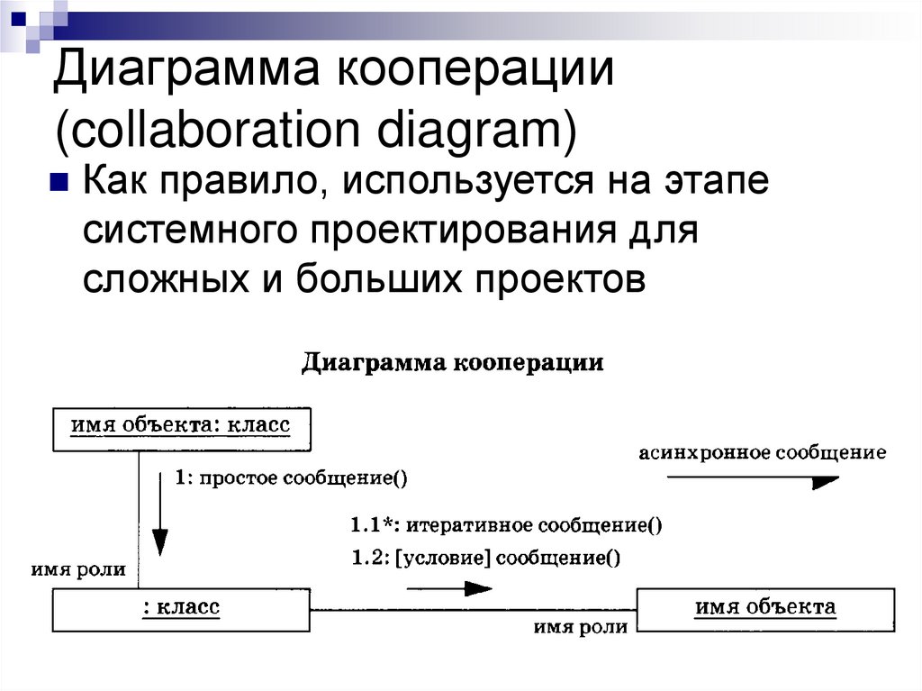 Диаграммы кооперации используются для