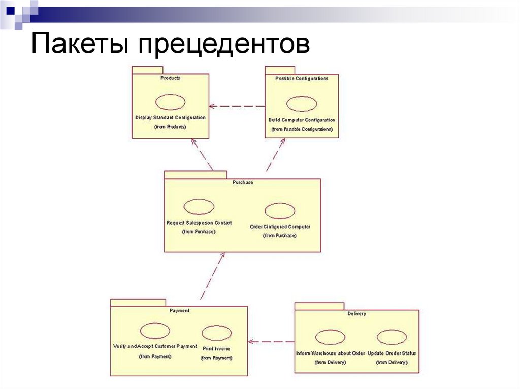 Uml основы