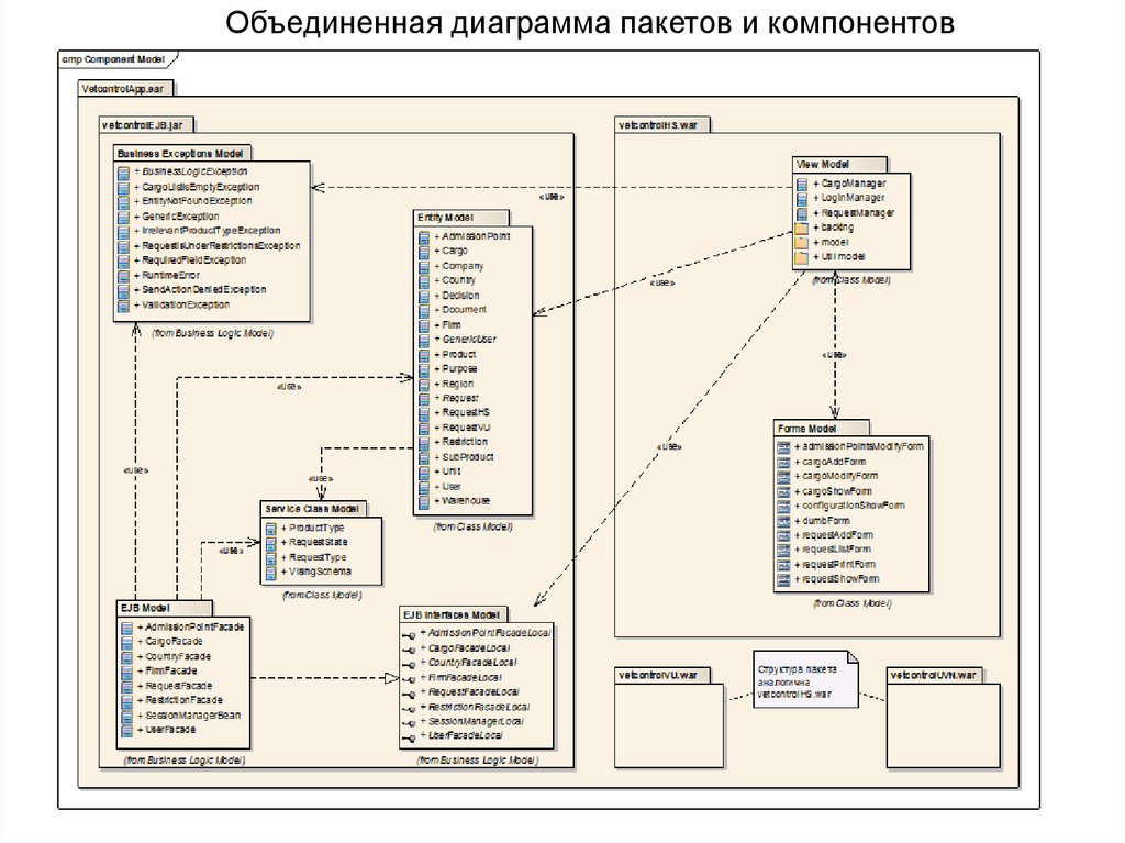 Объединение диаграмм