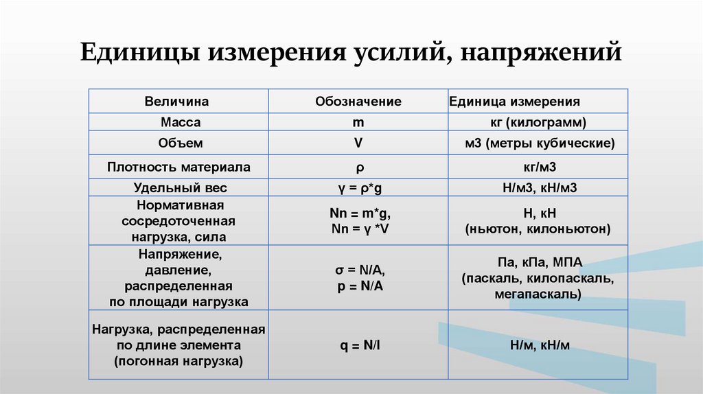 1 гн единица измерения