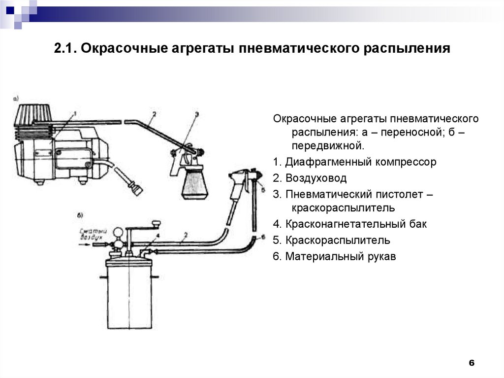 Малярный агрегат пневматический окрасочный агрегат схема