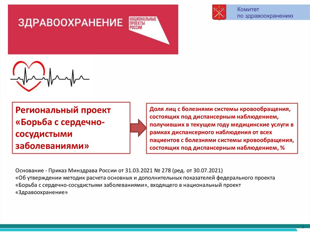 Проект здравоохранение является. Целевые показатели национального проекта здравоохранение. Национальный проект здравоохранение. Отчет 200. Показатели национального проекта «здравоохранение.