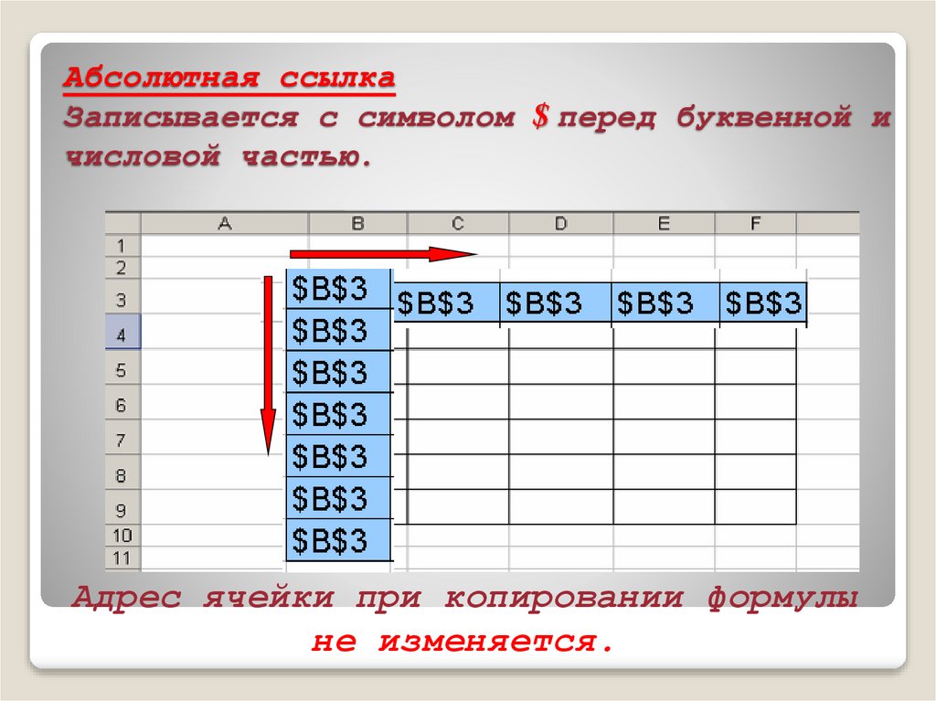 Абсолютные ссылки в таблицах