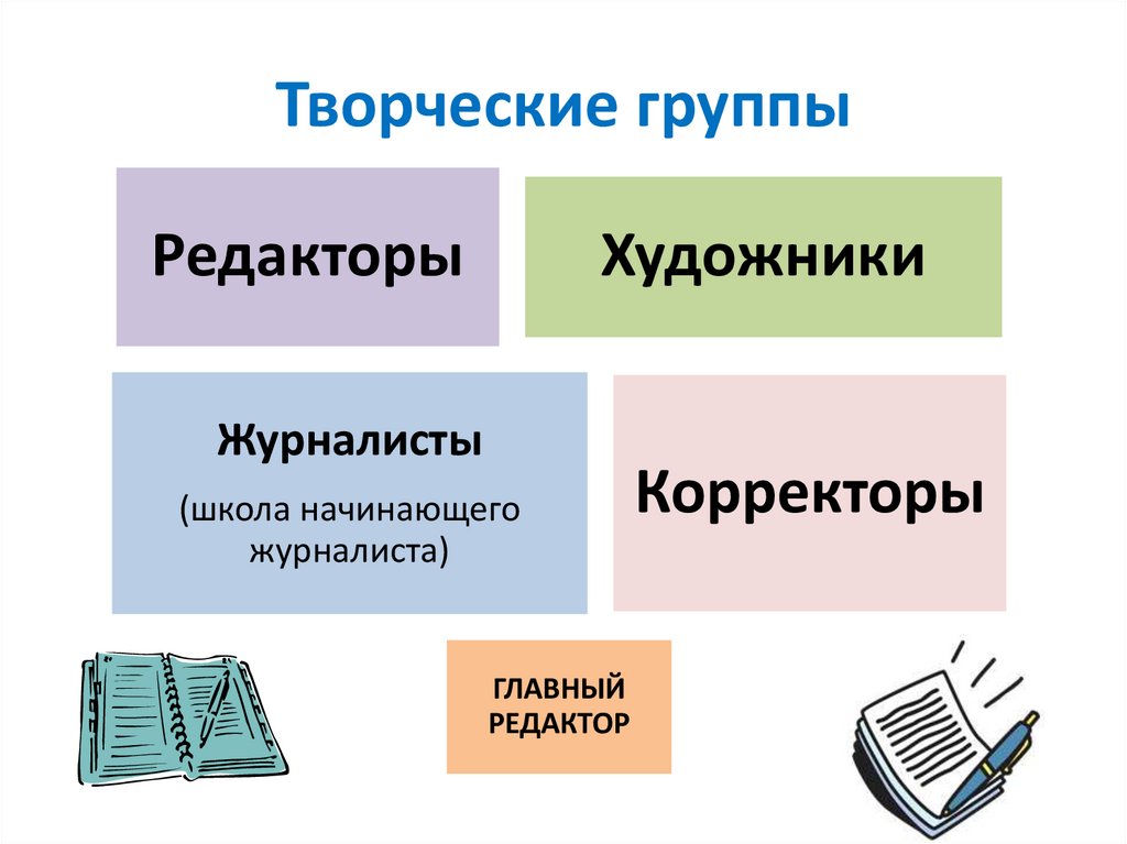 Творческие группы