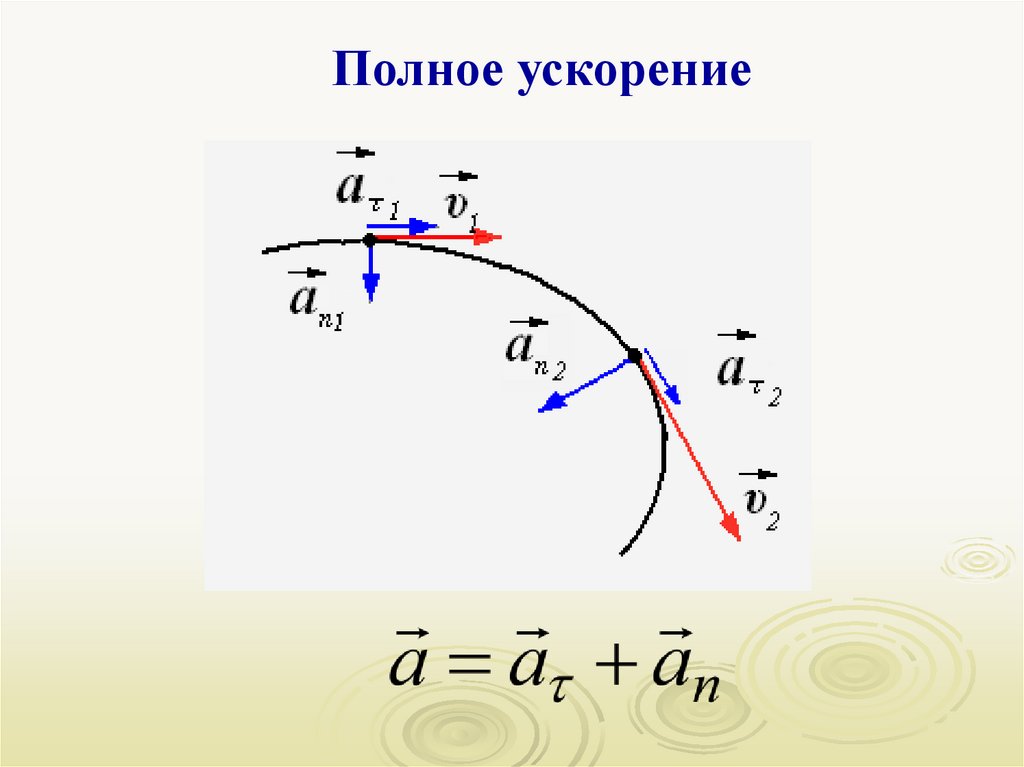 Радиус вектор. Кинематика радиус вектор. Ротор радиус вектора. Что такое кинематический радиус.