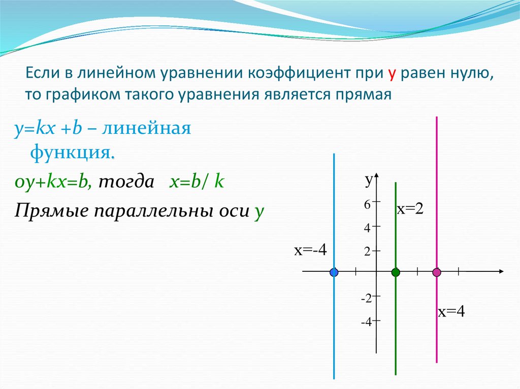 На прямой являющейся графиком уравнения. Формула функции параллельной оси y. График линейной функции параллелен оси у. Функция линейного уравнения с двумя переменными. Построение линейного уравнения.