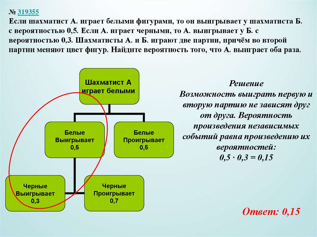 Элементарные события на дереве вероятностей