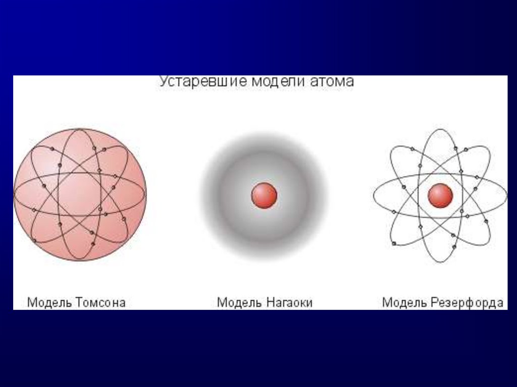 Строение атомов 8 класс урок. Модели строения атома физика 9 класс. Структура атома. Строение атома 8 класс. Атом физика 8 класс.