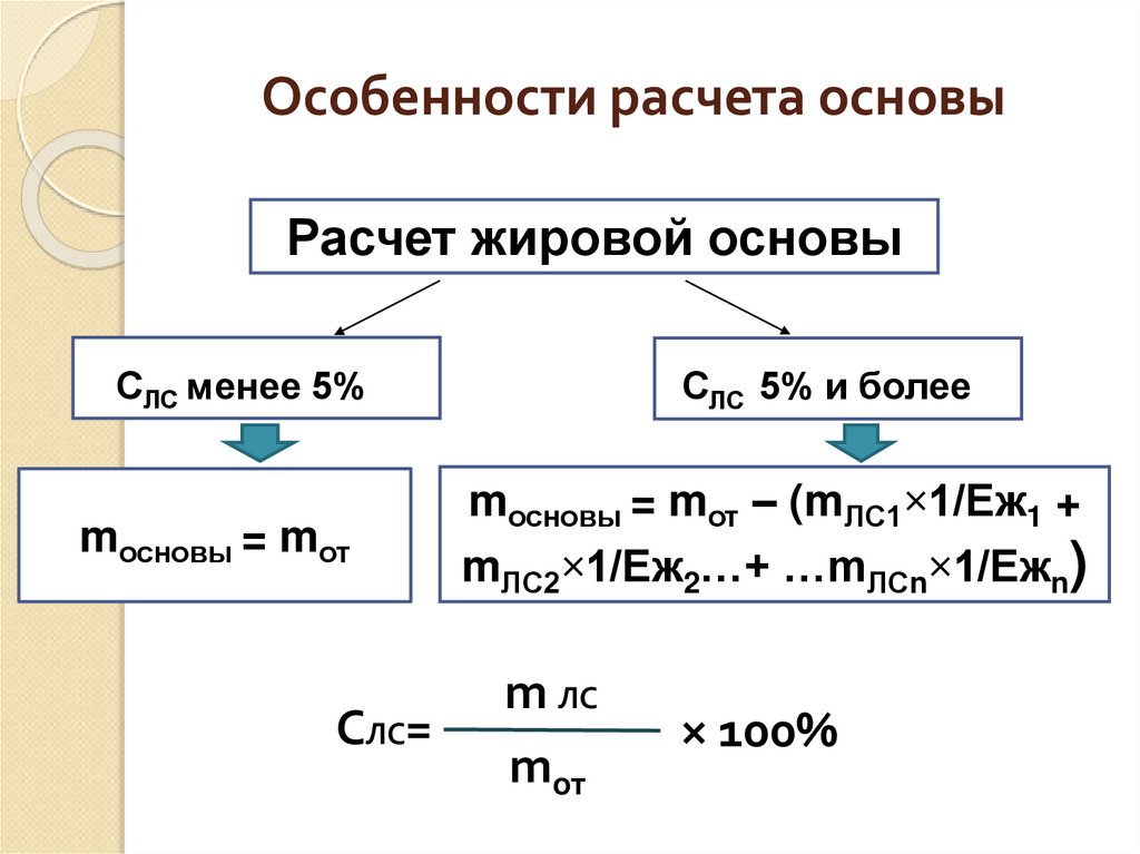 Рассчитать основа