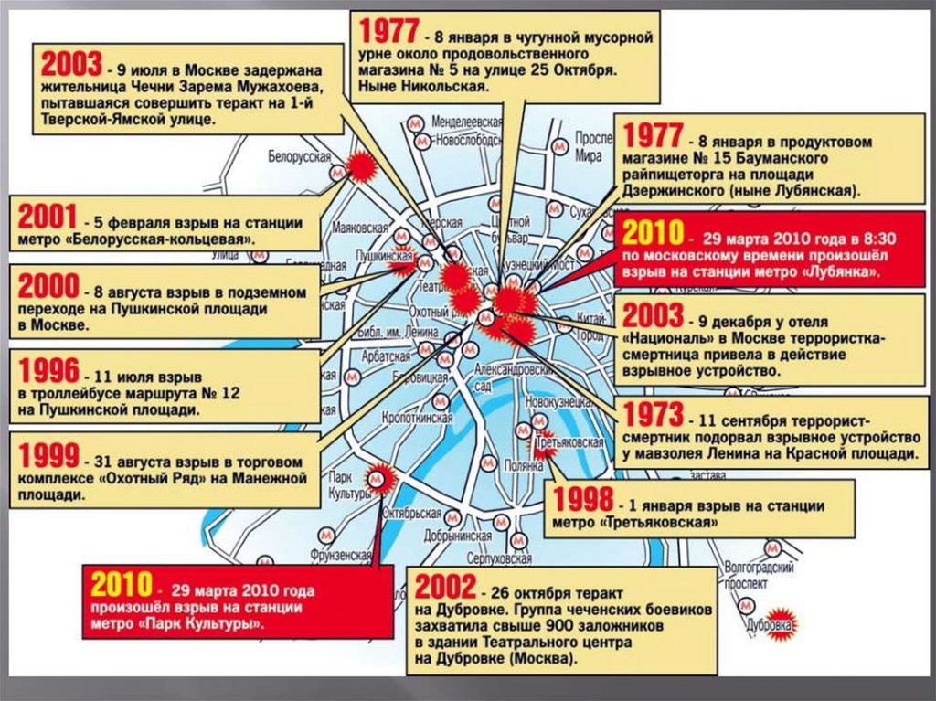 В каких городах будет теракт. Теракт в 2010 году в Москве в метро. Взрывы в Московском метрополитене 2010 года. ЧС И военное положение.