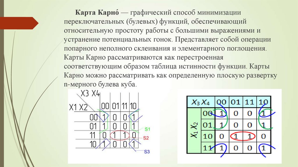 Карта карно как строить