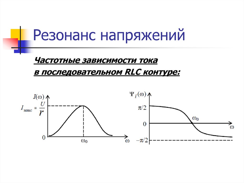 Резонанс напряжений презентация