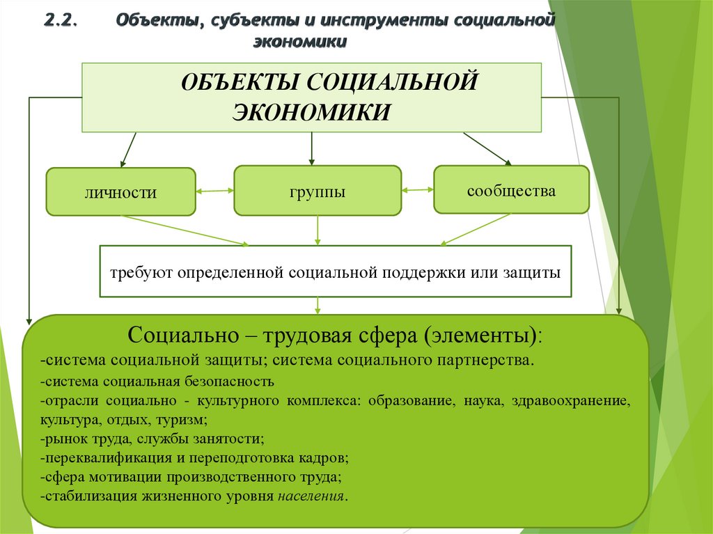 Фонд социальная экономика. Экономические социальные факты. РГР по экономики социальный проект. Экономические принципы в реальном мире.