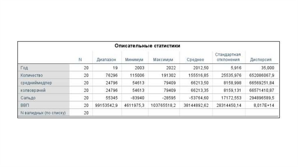 средняя продолжительность жизни человека в казахстане