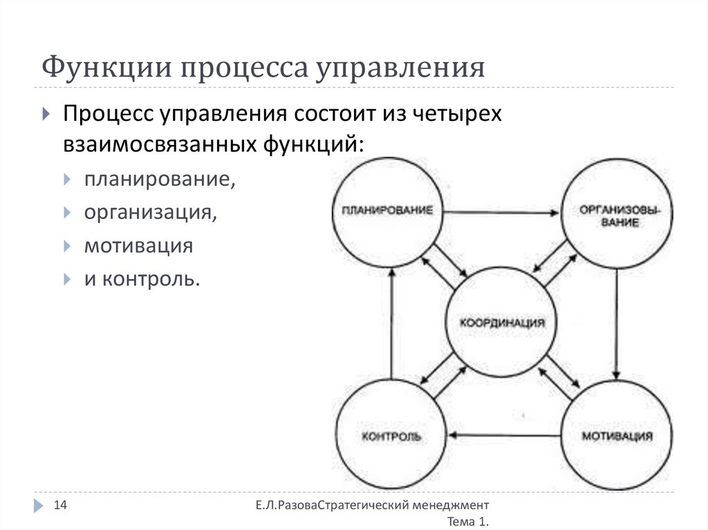 Функцией процесса является