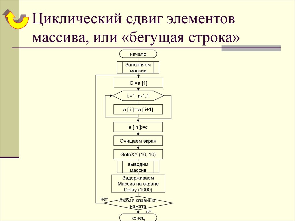 Циклический сдвиг элементов. Циклический сдвиг элементов