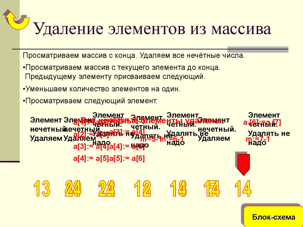 Удаление элементов из массива